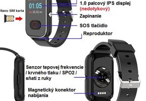 Meno Produktu